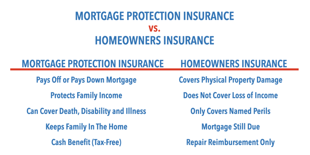 MORTGAGE PROTECTION INSURANCE