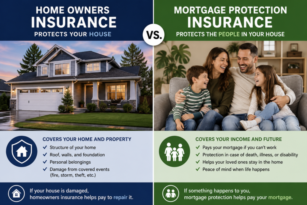 MORTGAGE PROTECTION INSURANCE