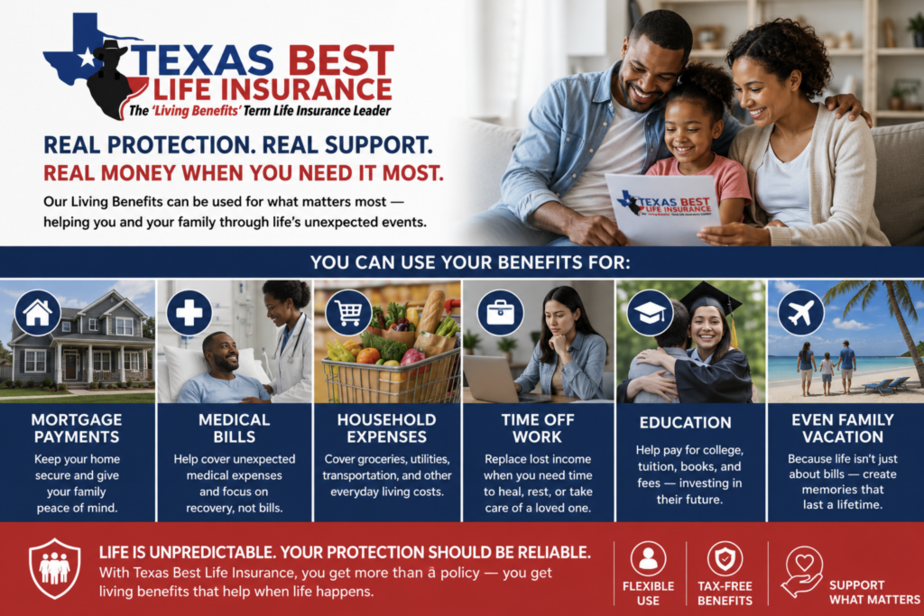 MORTGAGE PROTECTION INSURANCE